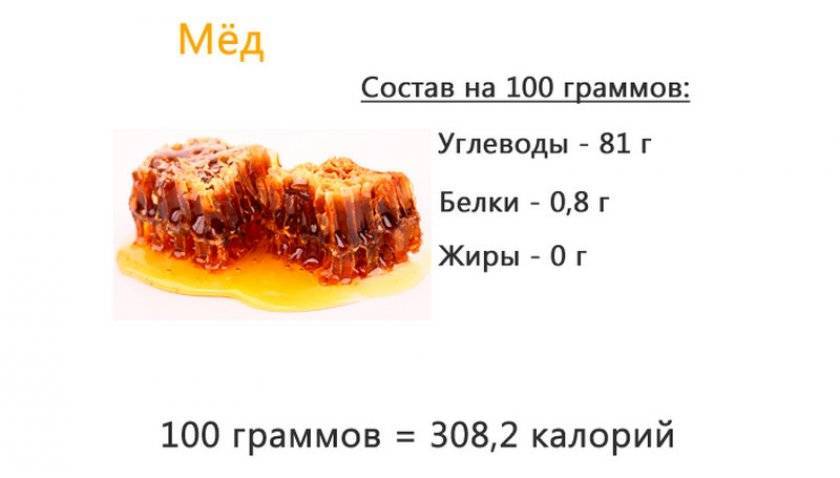 Сколько калорий в мёде? мёд цветочный - калорийность :: syl.ru