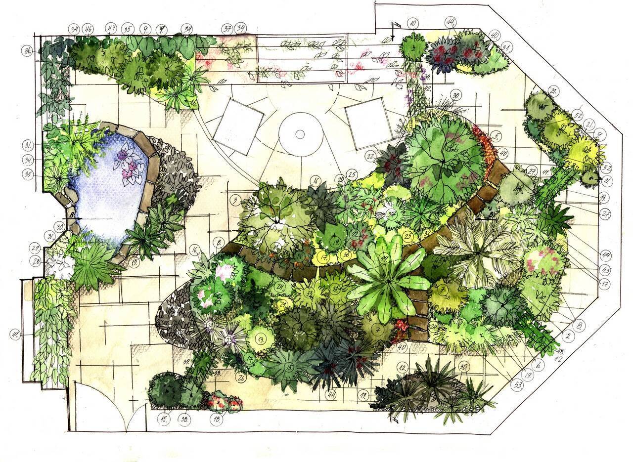 Особенности проектирования ландшафтного дизайна сада