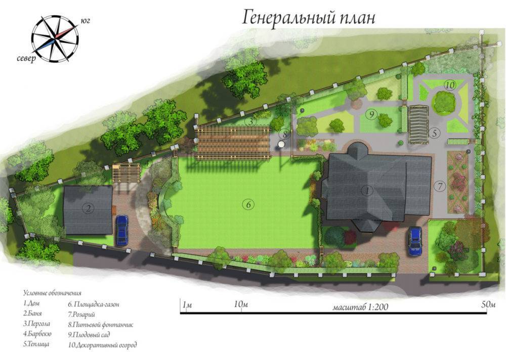Как распланировать постройки на участке - планировка своими руками | o-builder.ru