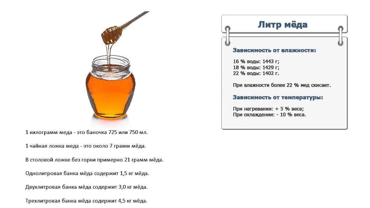 Сколько мёда в 1-2-3 литровой банке