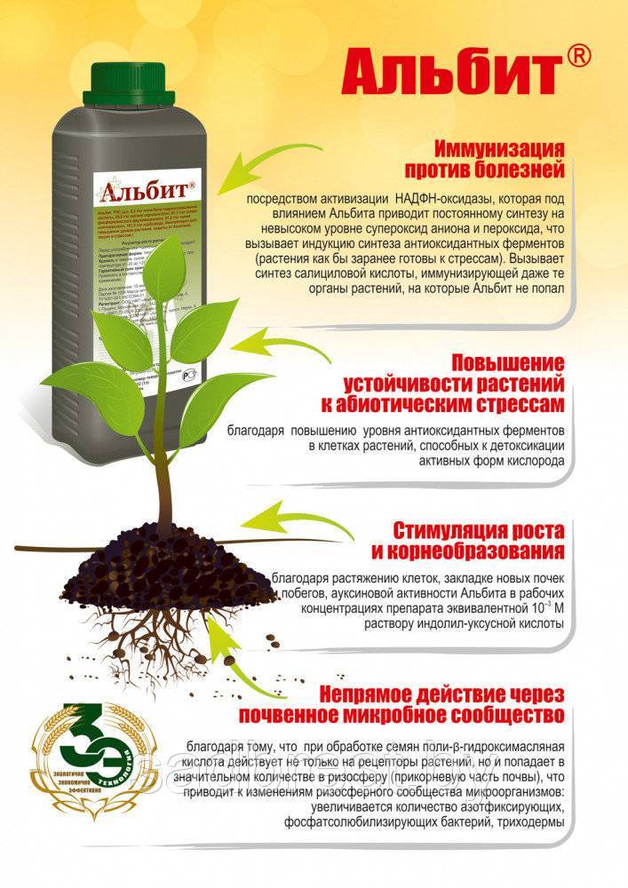 Альбит, тпс (ррс) (регуляторы роста растений, пестициды) — agroxxi