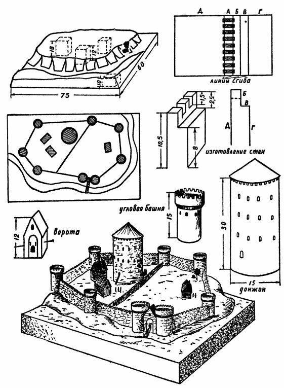 Средневековый замок своими руками: как сделать макет рыцарской крепости, этапы, материалы, камень, дерево, чертежи