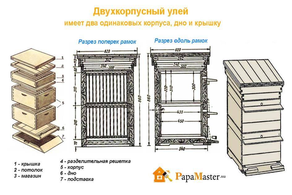 Виды и чертежи павильонов для пчел - pchela-info.ru