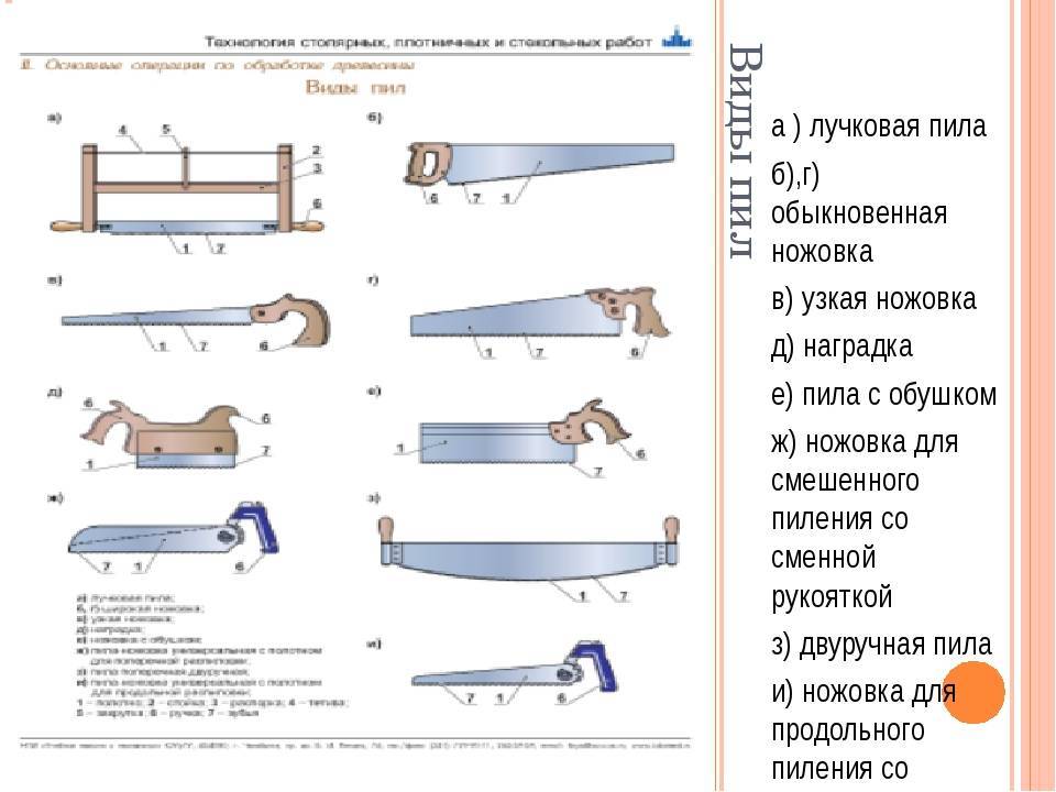 Ножовка по дереву: какая лучше, как выбрать ручную пилу, виды и обозначения